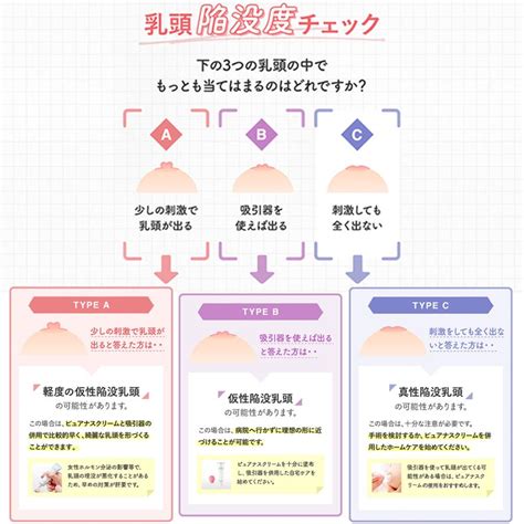 陥没乳頭も原因？！乳首に溜まる白い垢の正体と汚れ。